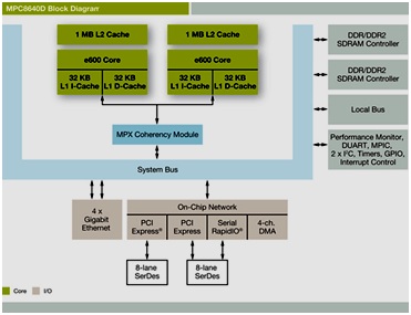 MPC8640